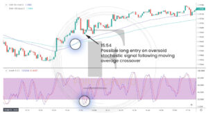 Forex scalping strategy: How to start scalping Forex 3 forex crypto