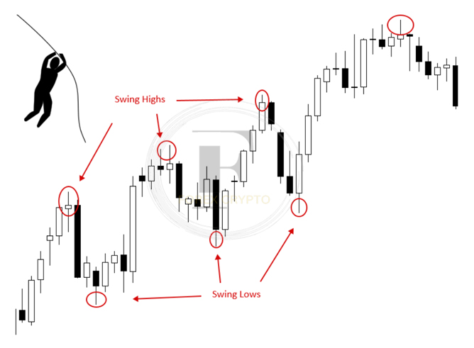 <strong>9 Best Swing Trading Bots</strong> 1 forex crypto