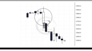 <strong>Bullish candlestick patterns</strong> 1 forex crypto