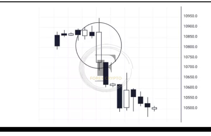 <strong>Bullish candlestick patterns</strong> 1 forex crypto