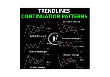 <strong>4 Continuation Patterns Every Trader Should Know</strong> 1 forex crypto