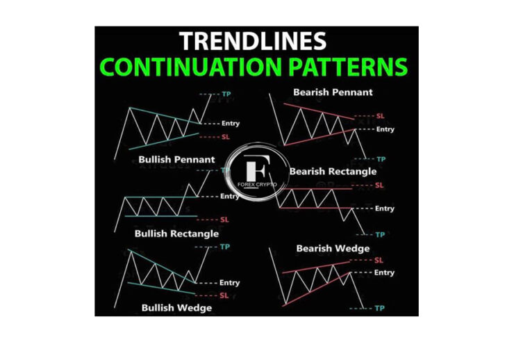 <strong>4 Continuation Patterns Every Trader Should Know</strong> 1 forex crypto