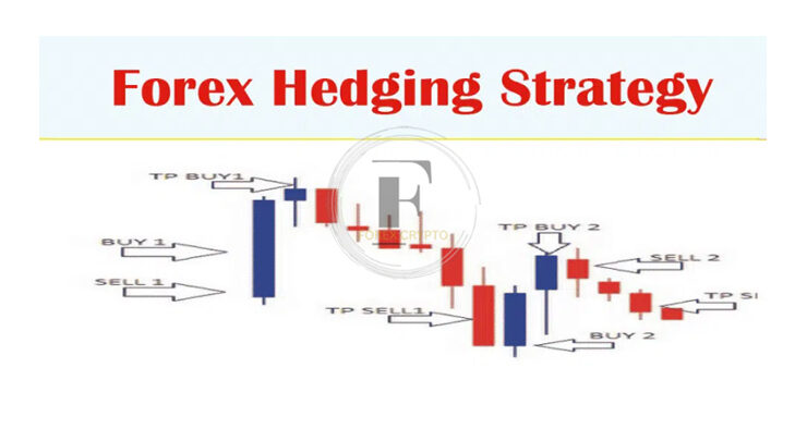 What are the Best Forex hedging strategies? 1 forex crypto