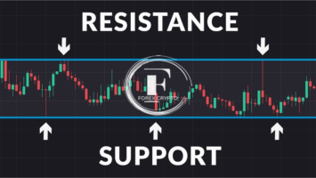  Definition of support and resistance