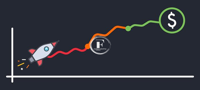 Trade entry optimization