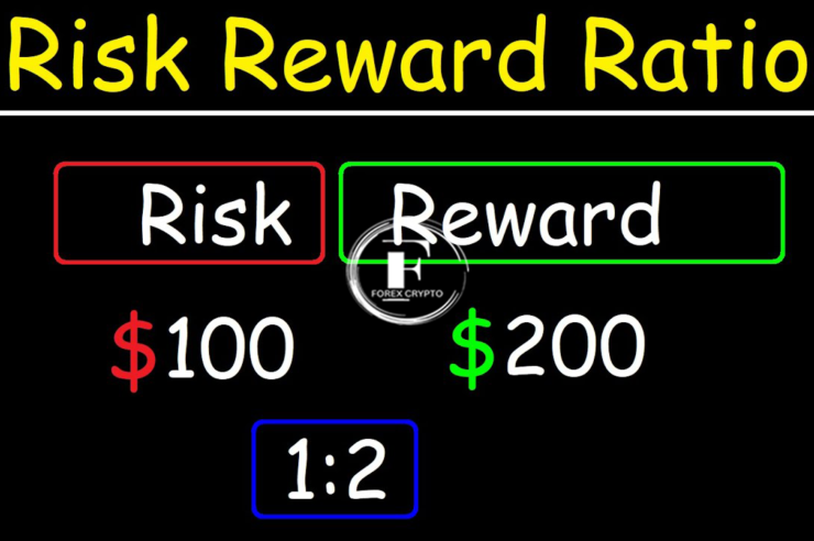 What Is the Risk/Reward Ratio?