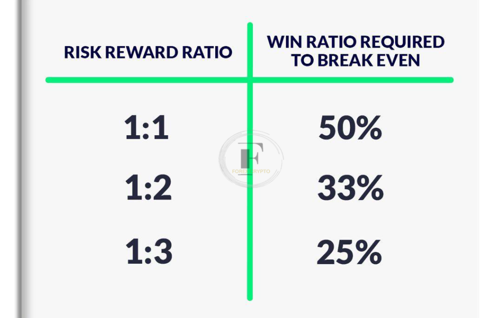 What Is the Risk/Reward Ratio?