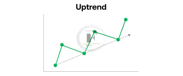 Trade entry optimization