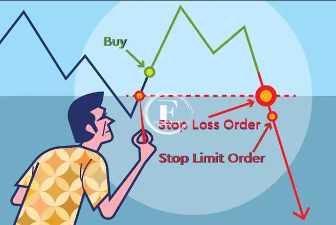 Help Protect Your Position Using Stop Orders