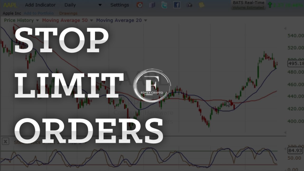 Help Protect Your Position Using Stop Orders