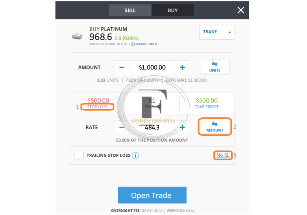 Setting Effective Stop-Loss & Take-Profit Targets