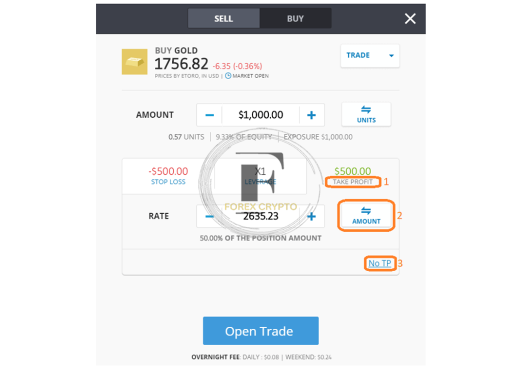 Setting Effective Stop-Loss & Take-Profit Targets