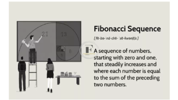 Description of the Fibonacci Sequence, Explanation of How It Functions, and Examples of Its Use