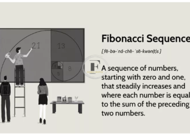 Description of the Fibonacci Sequence, Explanation of How It Functions, and Examples of Its Use