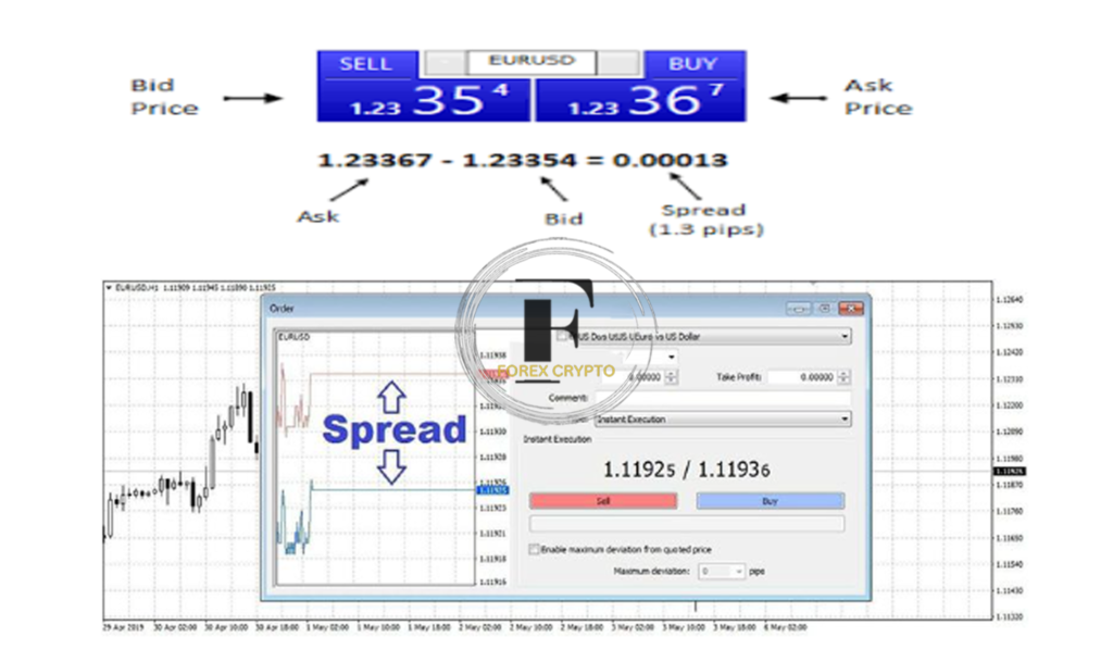 Where to Find a Trustworthy Forex Broker