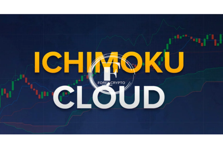 The Ichimoku Cloud