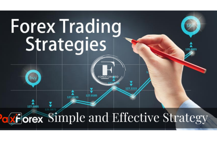 How to Create a Winning Trading Strategy in 10 Easy Steps