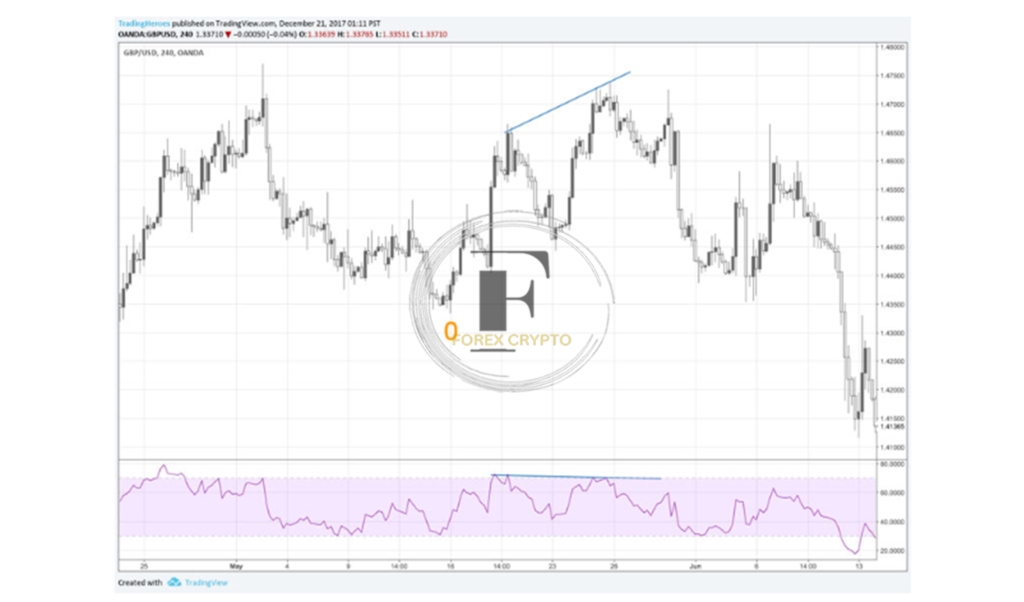 <strong>Three Drives Pattern Explained</strong> 5 forex crypto