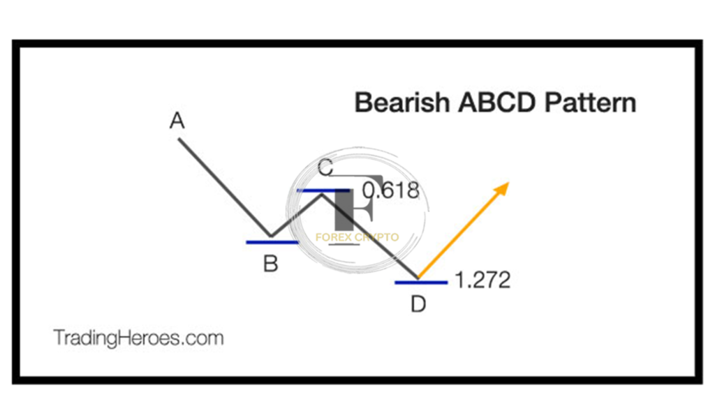 Three Drives Pattern Explained