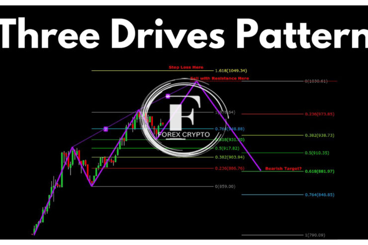 Three Drives Pattern Explained