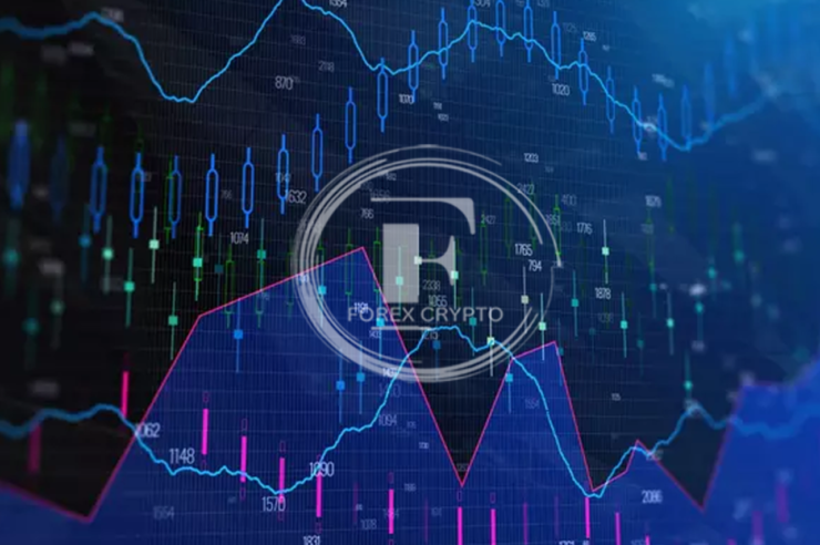 What are the three most common types of forex market analysis?