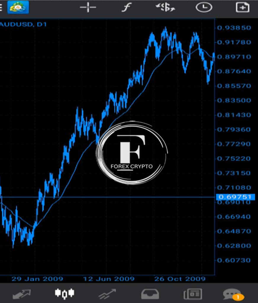 Free Profitable Forex Trading Strategy