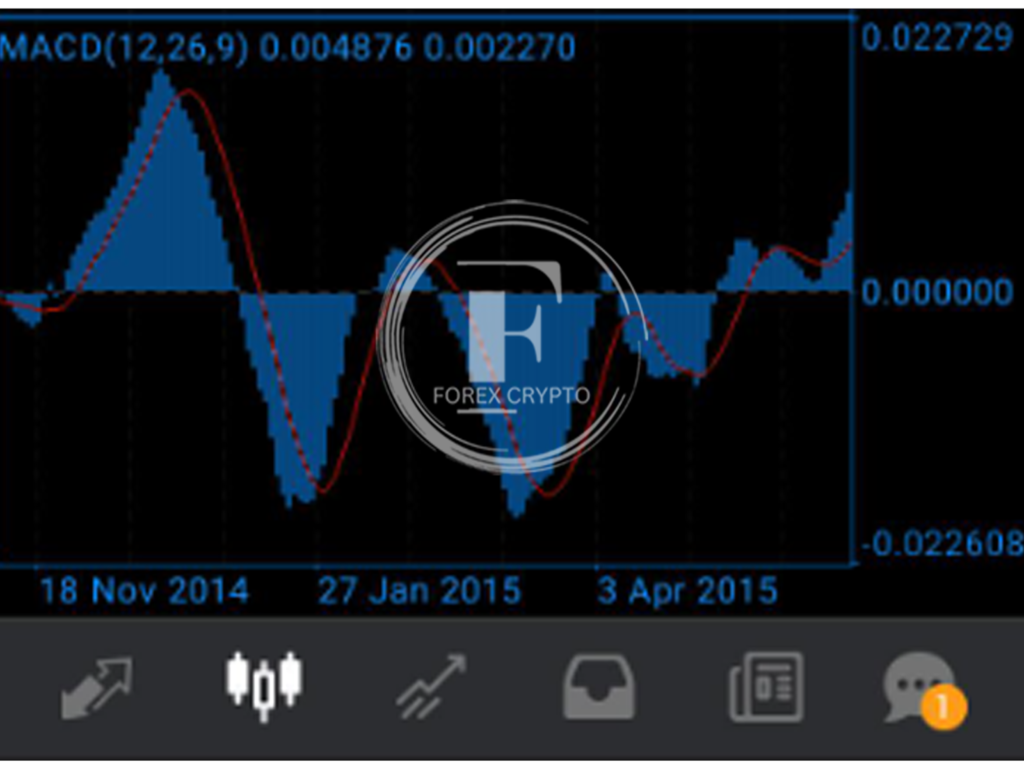 <strong>Free Profitable Forex Trading Strategy</strong> 1 forex crypto