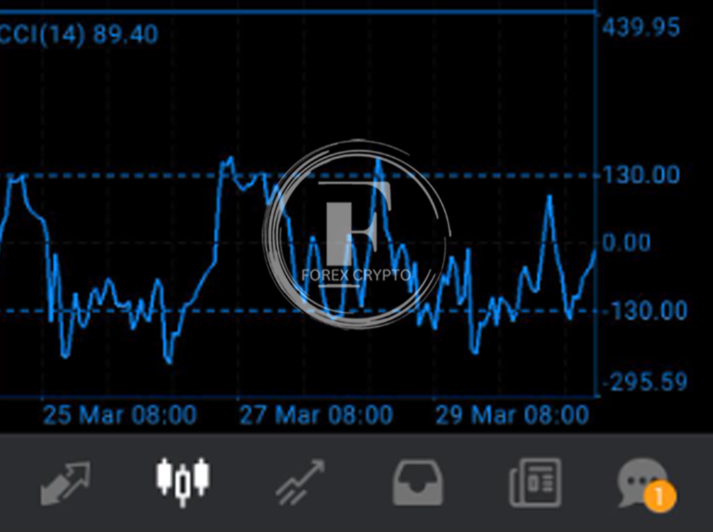 Free Profitable Forex Trading Strategy