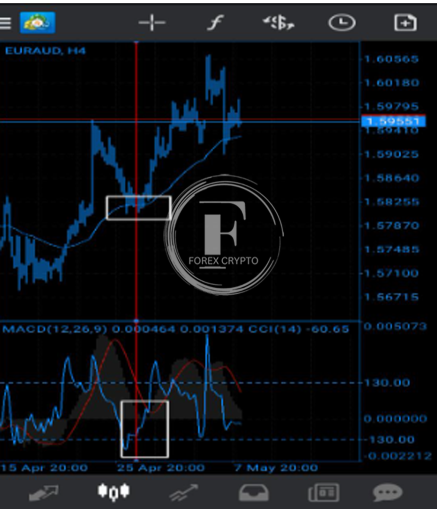 <strong>Free Profitable Forex Trading Strategy</strong> 2 forex crypto