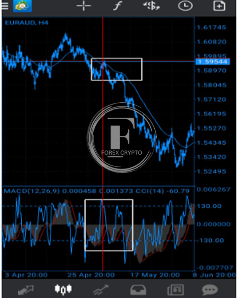 <strong>Free Profitable Forex Trading Strategy</strong> 3 forex crypto