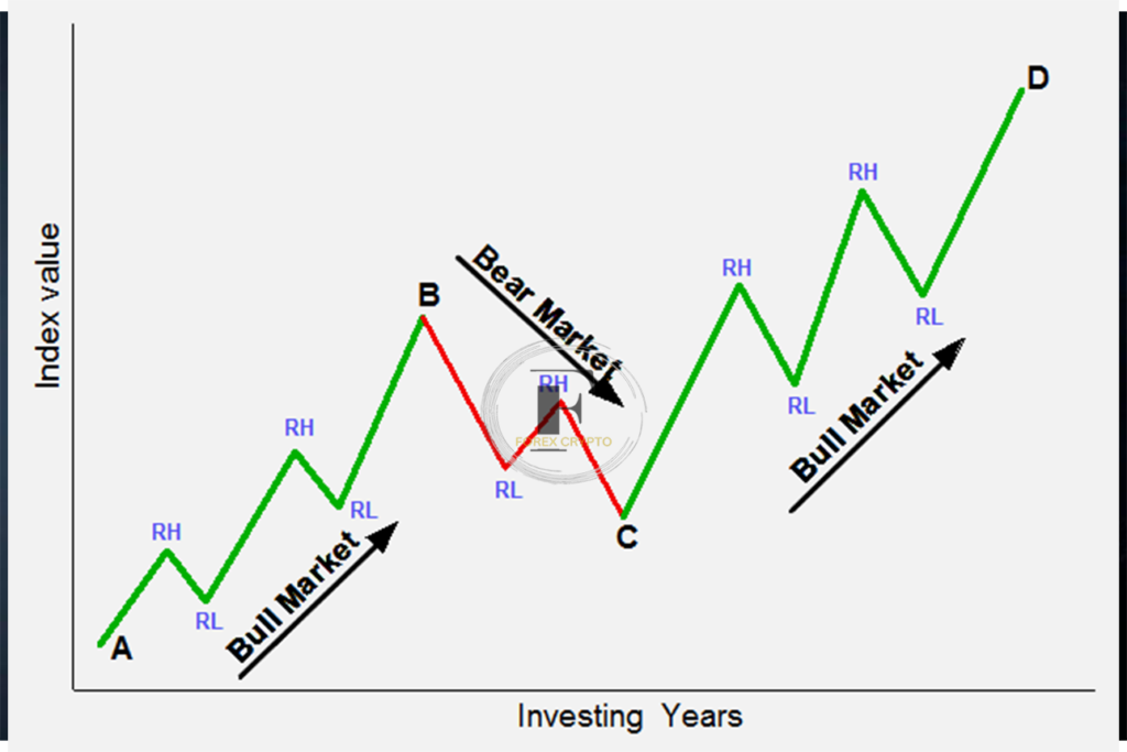 Market Index: Definition, How Indexing Works, Types, and Examples