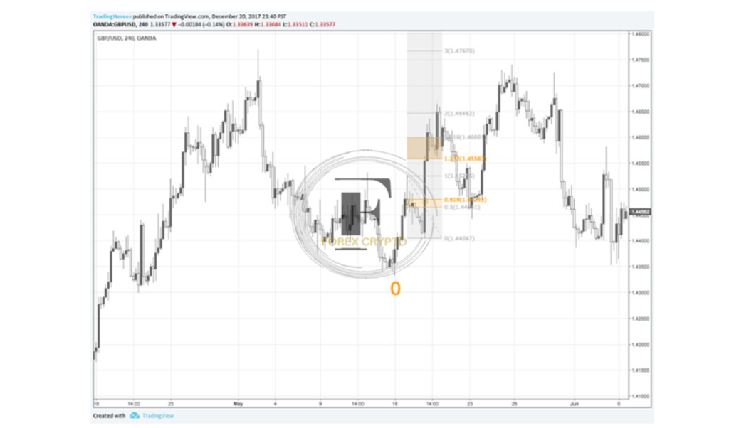 <strong>Three Drives Pattern Explained</strong> 2 forex crypto