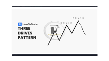 How To Trade The Three Drives Pattern