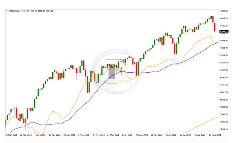 7 Best profit-taking strategies to enhance your trading
