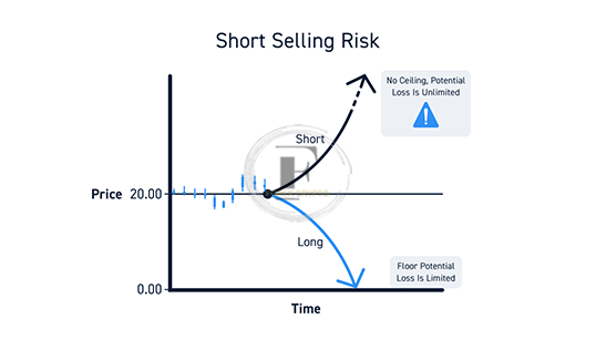 Short Selling: Definition, Pros, Cons, and Examples
