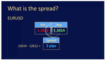 Bid, Ask, and Last Prices Defined