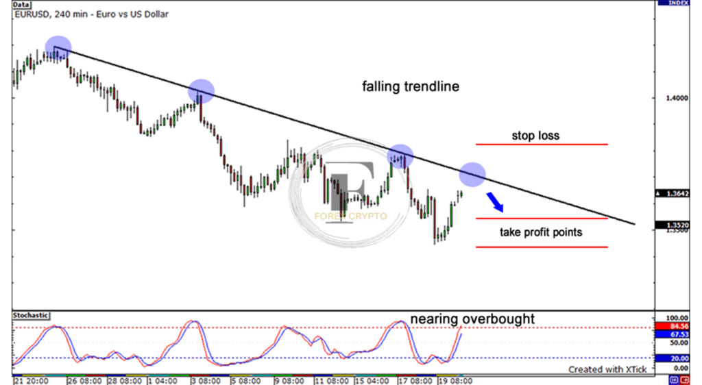 Risk Management Techniques for Active Traders
