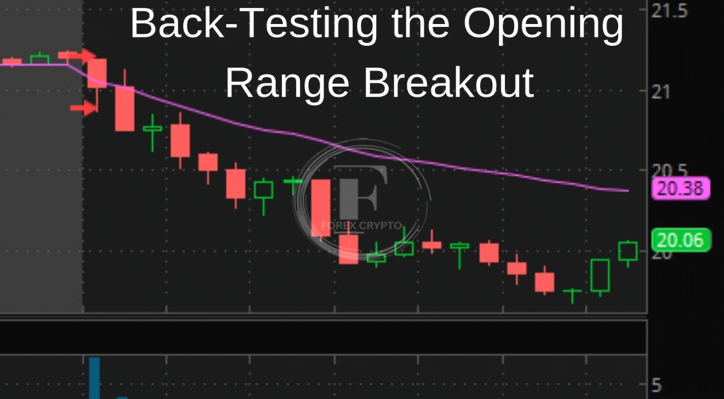 Opening Range Breakout Strategy Explained
