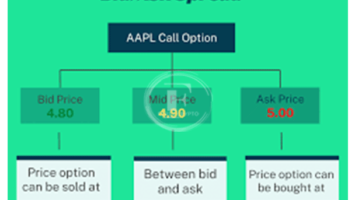 What is the spread in trading?