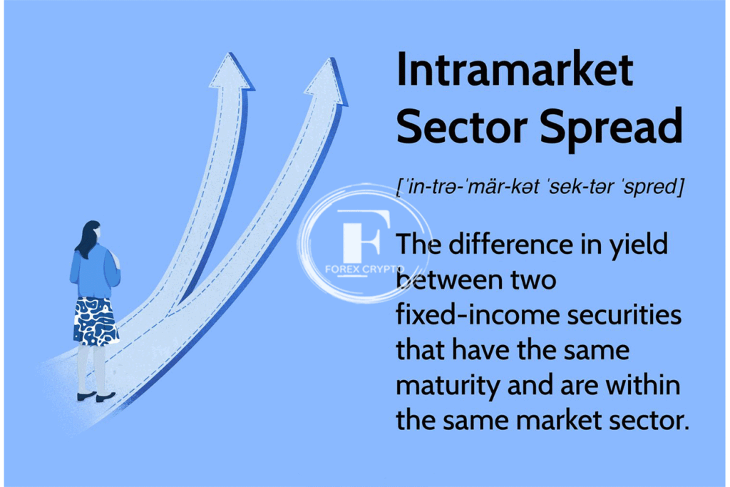 What Is Spread Trading?
