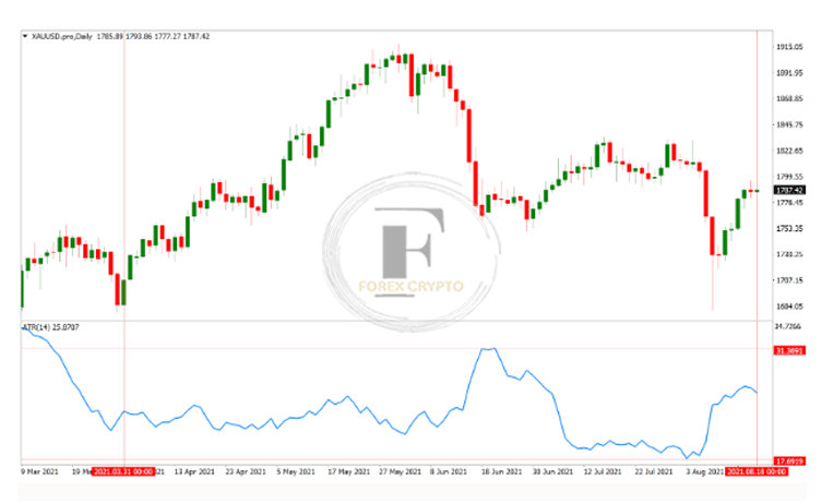 7 Best profit-taking strategies to enhance your trading
