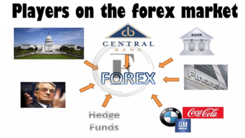 Forex Market Players