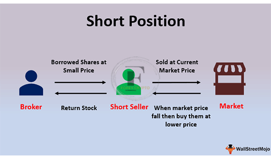 Short Selling: Definition, Pros, Cons, and Examples
