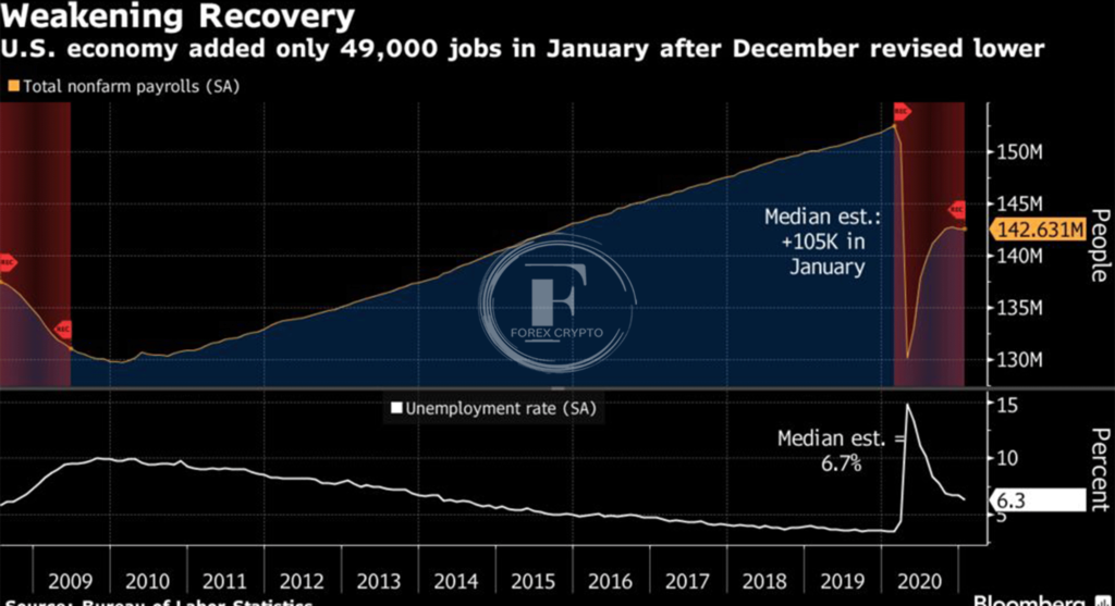 Nonfarm Payroll Report Trading
