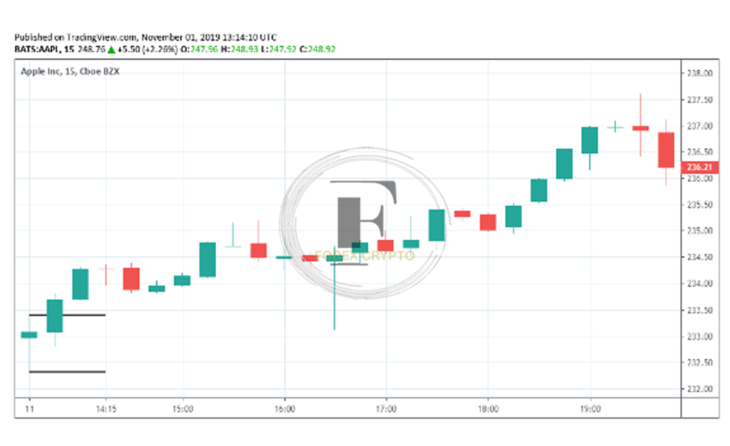 Opening Range Breakout Trading Strategy
