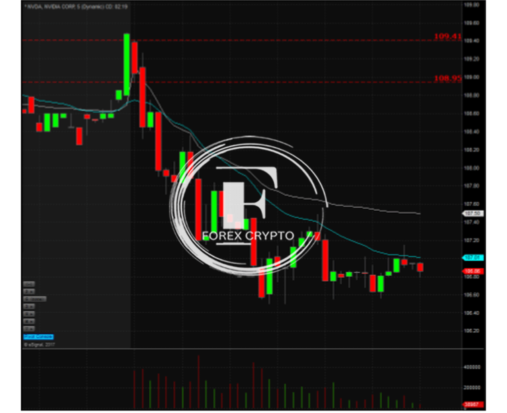 Opening Range Breakout Trading Strategy
