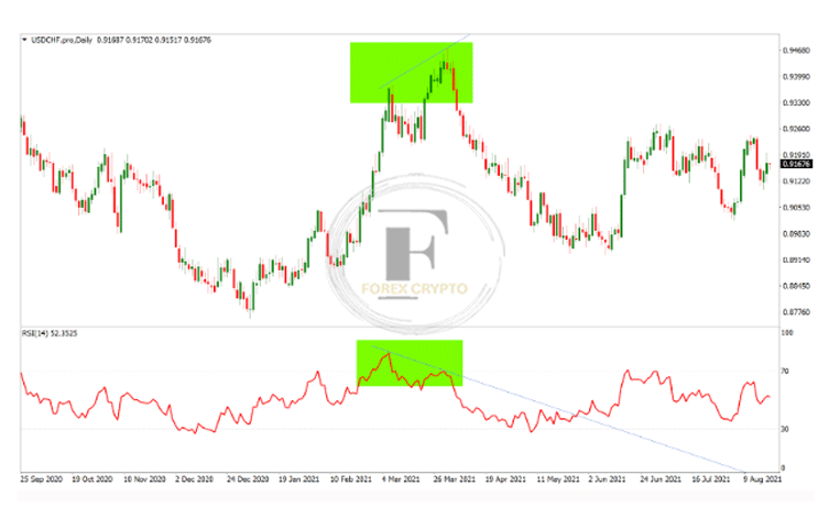 7 Best profit-taking strategies to enhance your trading
