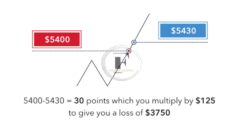 <strong>How to trade CFDs</strong> 1 forex crypto