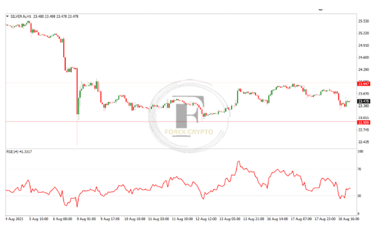 7 Best profit-taking strategies to enhance your trading
