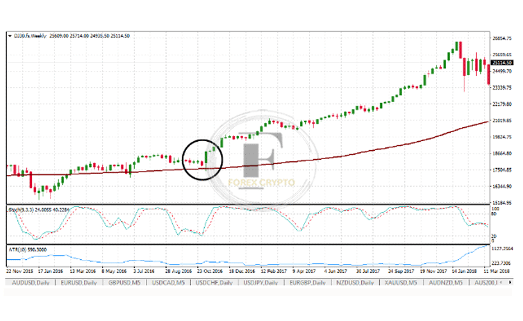 7 Best profit-taking strategies to enhance your trading
